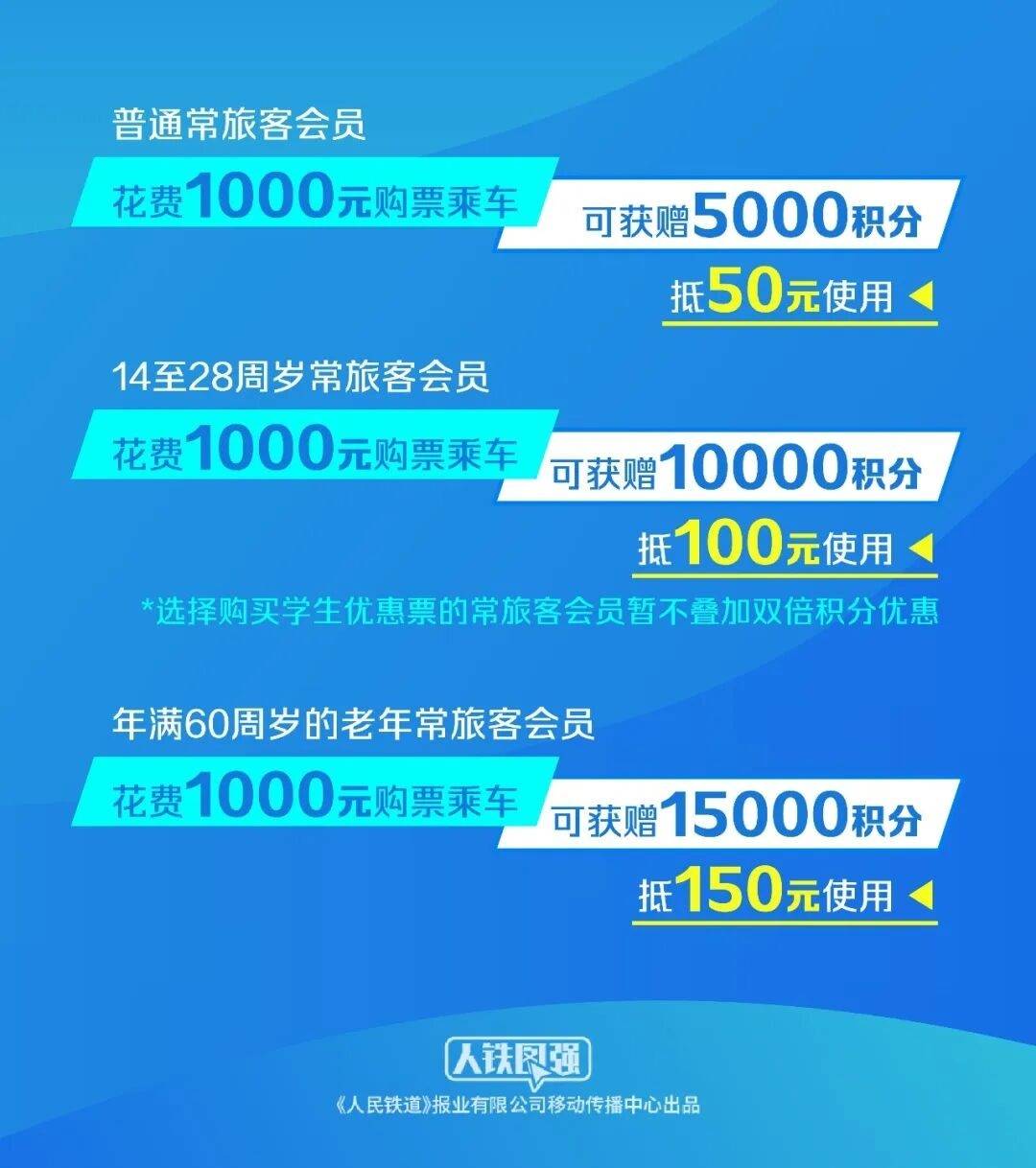 铁路新增教师积分优惠 相关车票明日起陆续发售
