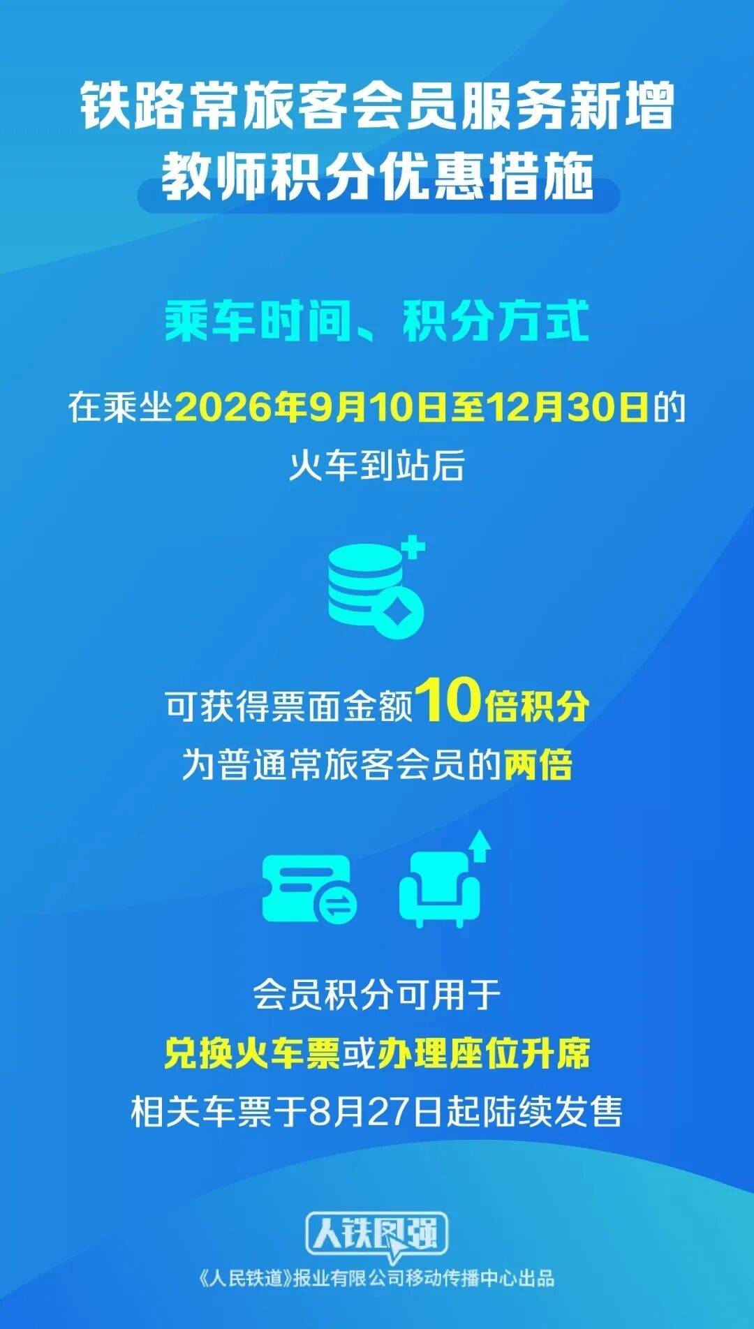 铁路新增教师积分优惠 相关车票明日起陆续发售