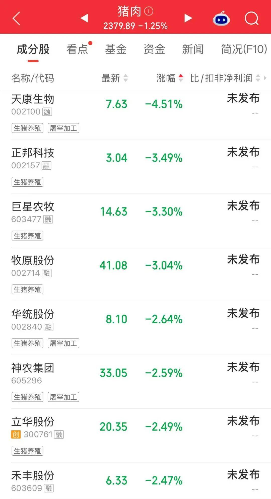 A股放量大反攻，超4100只个股上涨；半导体、存储芯片、PCB、光纤爆发；汽车、猪肉股下挫 | A股收盘