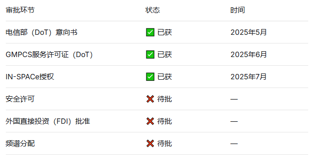 马斯克炮轰两个印度电信寡头：“这是对印度人民的犯罪！”