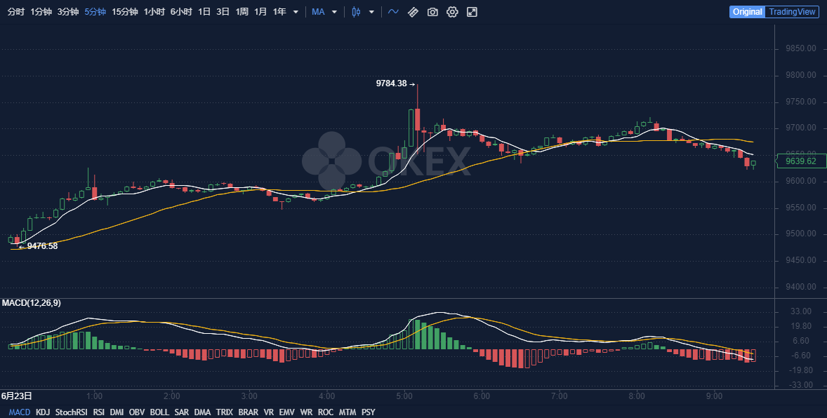 bTc今日行情(btc今日行情实时)