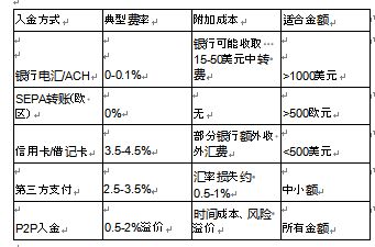 bitget如何交易(bitbank交易所怎么提币到其他地址)