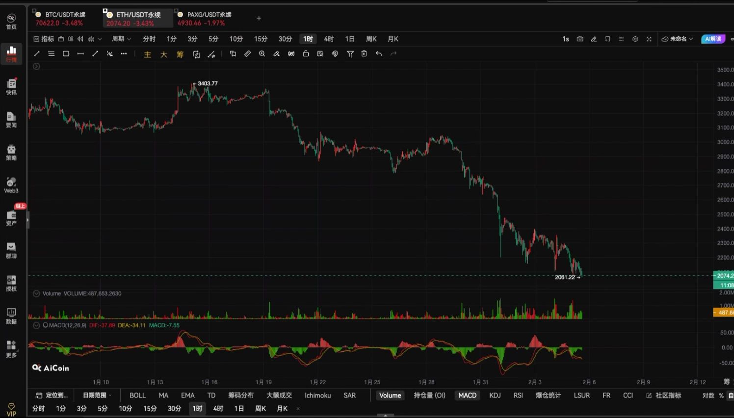 btc今日价格行情(btc 今日价格行情)