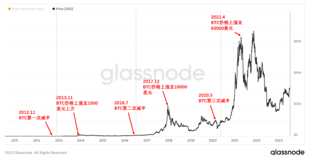 btc今日价格行情(btc 今日价格行情)