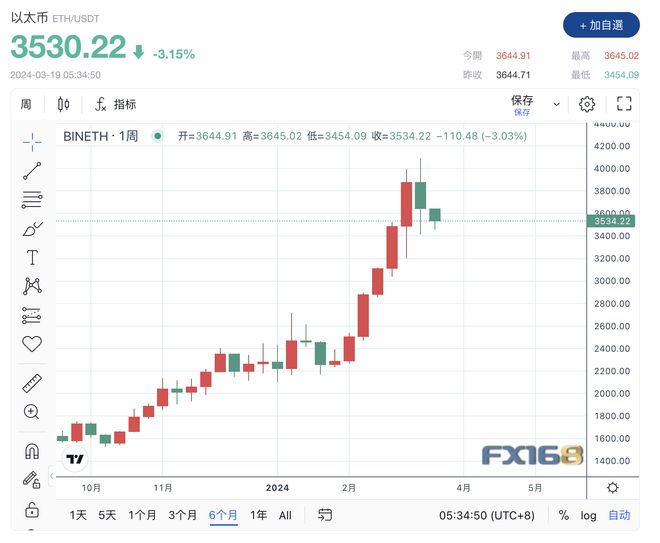 btc价格(btc价格美元)