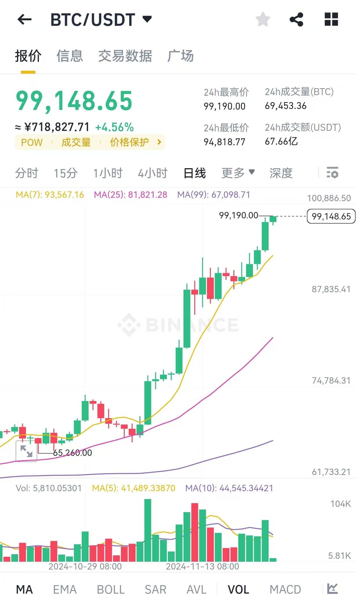 btc最新价格(btc最新价格美元)