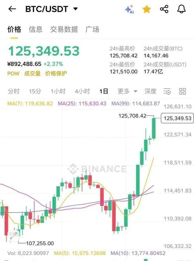 btc今日价格(btc今天的价格行情)