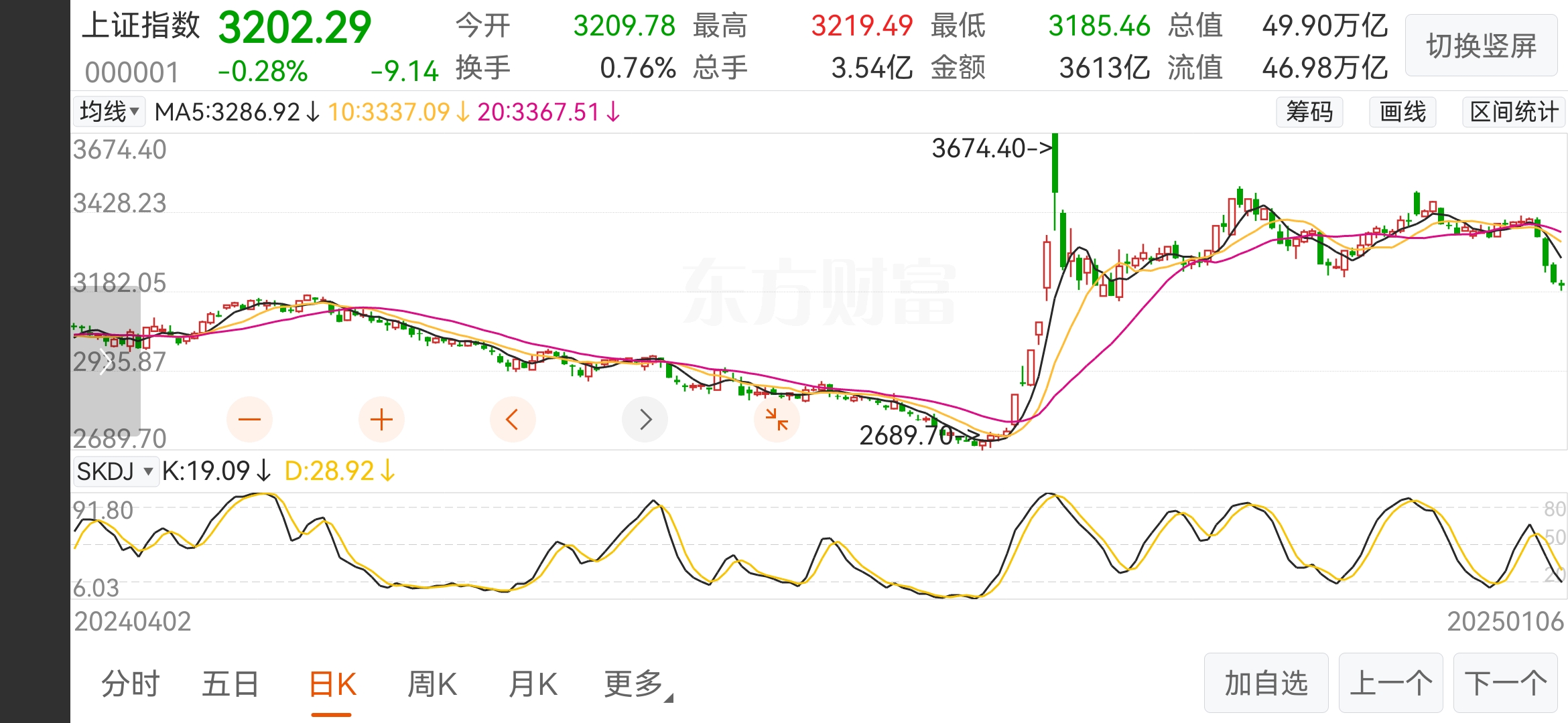 okb行情(okb行情分析)