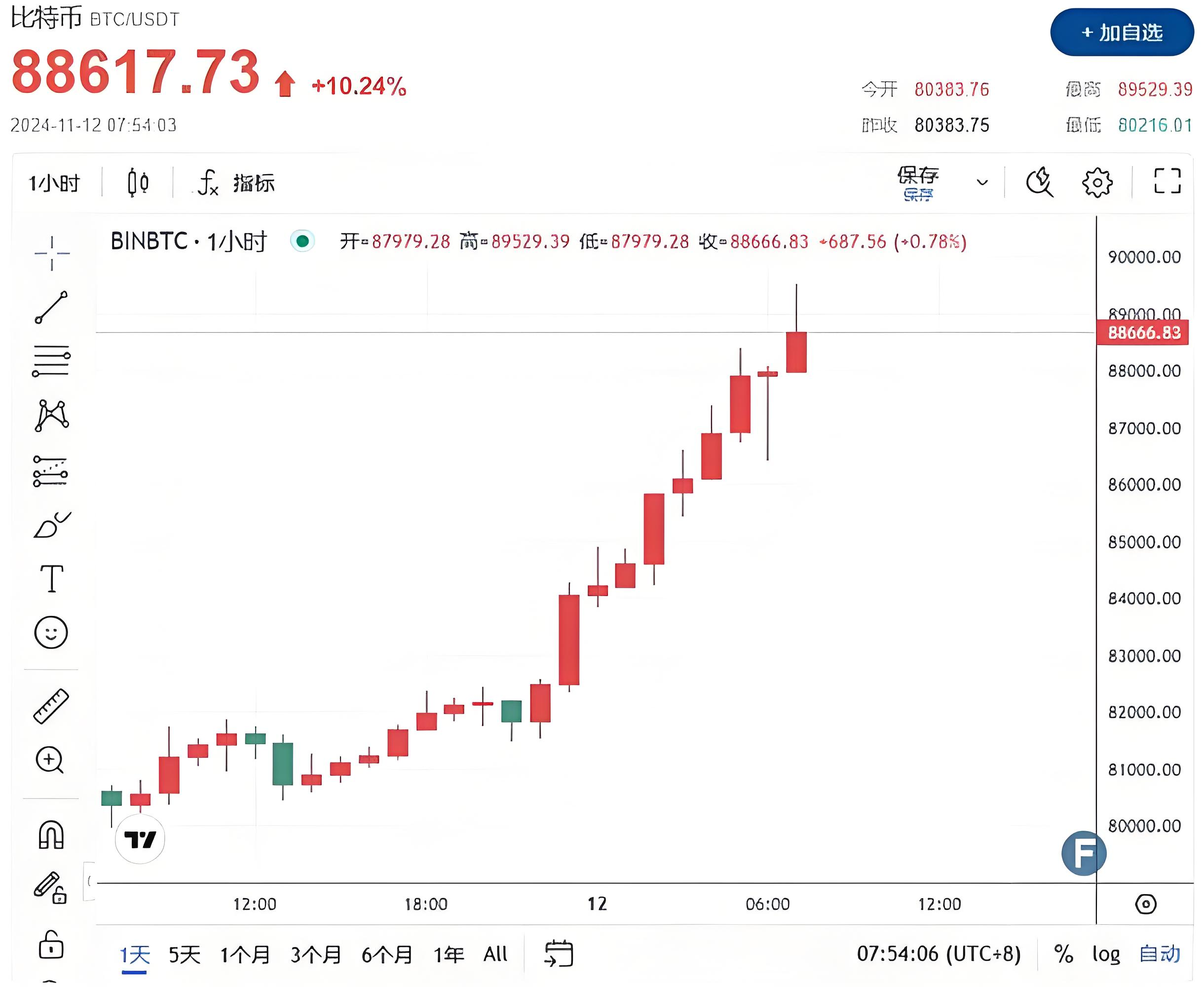 btc美元行情(btc美元行情最新价格)