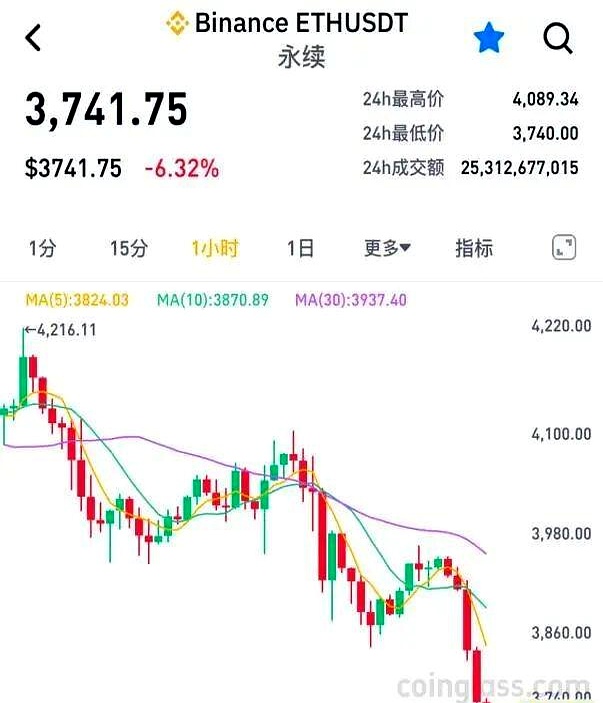 usdt暴跌(usdt今年一直跌)