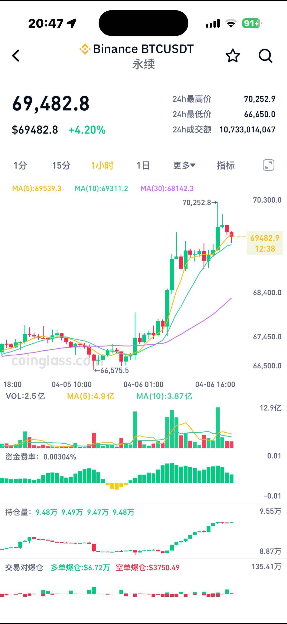btc价格美元(BTC价格美元 tradeview)