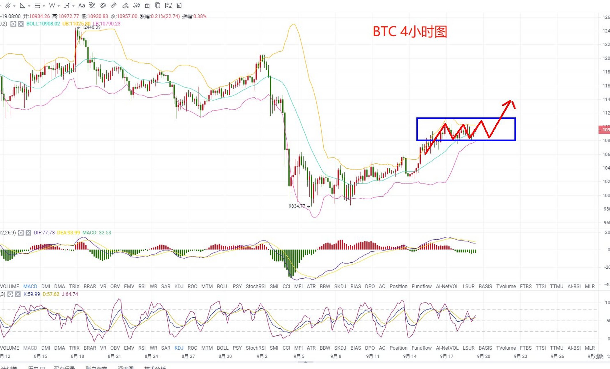 btc行情(btc行情最新价格行情美元)