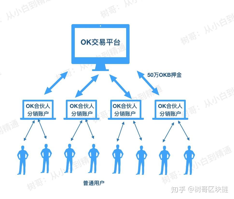 okb是什么(okb是什么币中文名)